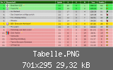 Tabelle.PNG