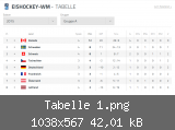 Tabelle 1.png