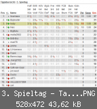 3. Spieltag - Tabelle.PNG